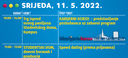 Hrvatska speed dating 5 Benefits