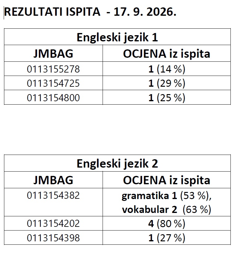 rezultati engl